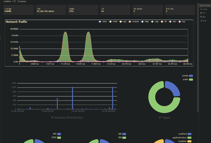 Figure 2: Security Architecture, Packet Inspection & Threat Simulation Diagram for Network Traffic Visualization Tool Using Python And PCAP (Page 3)