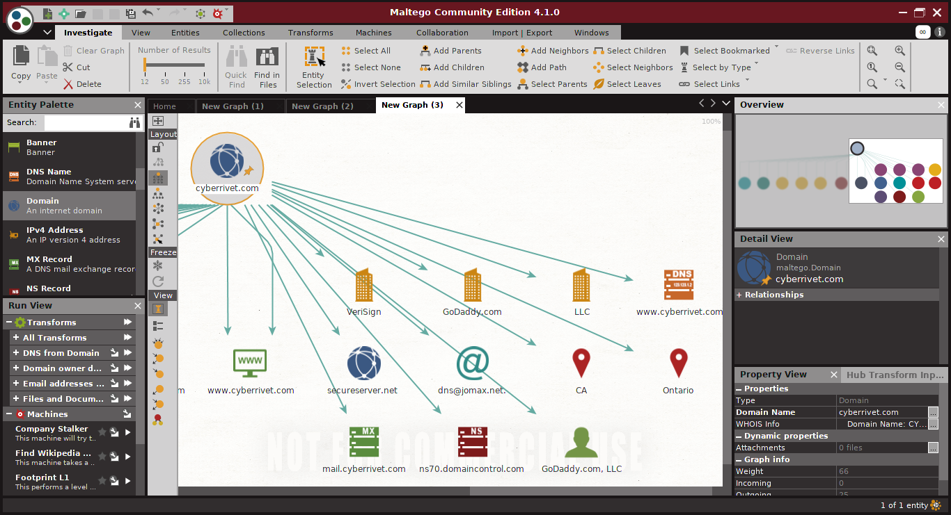 Figure 1: Security Architecture, Packet Inspection & Threat Simulation Diagram for Open Source Intelligence Gathering Tool Using Python (Page 2)