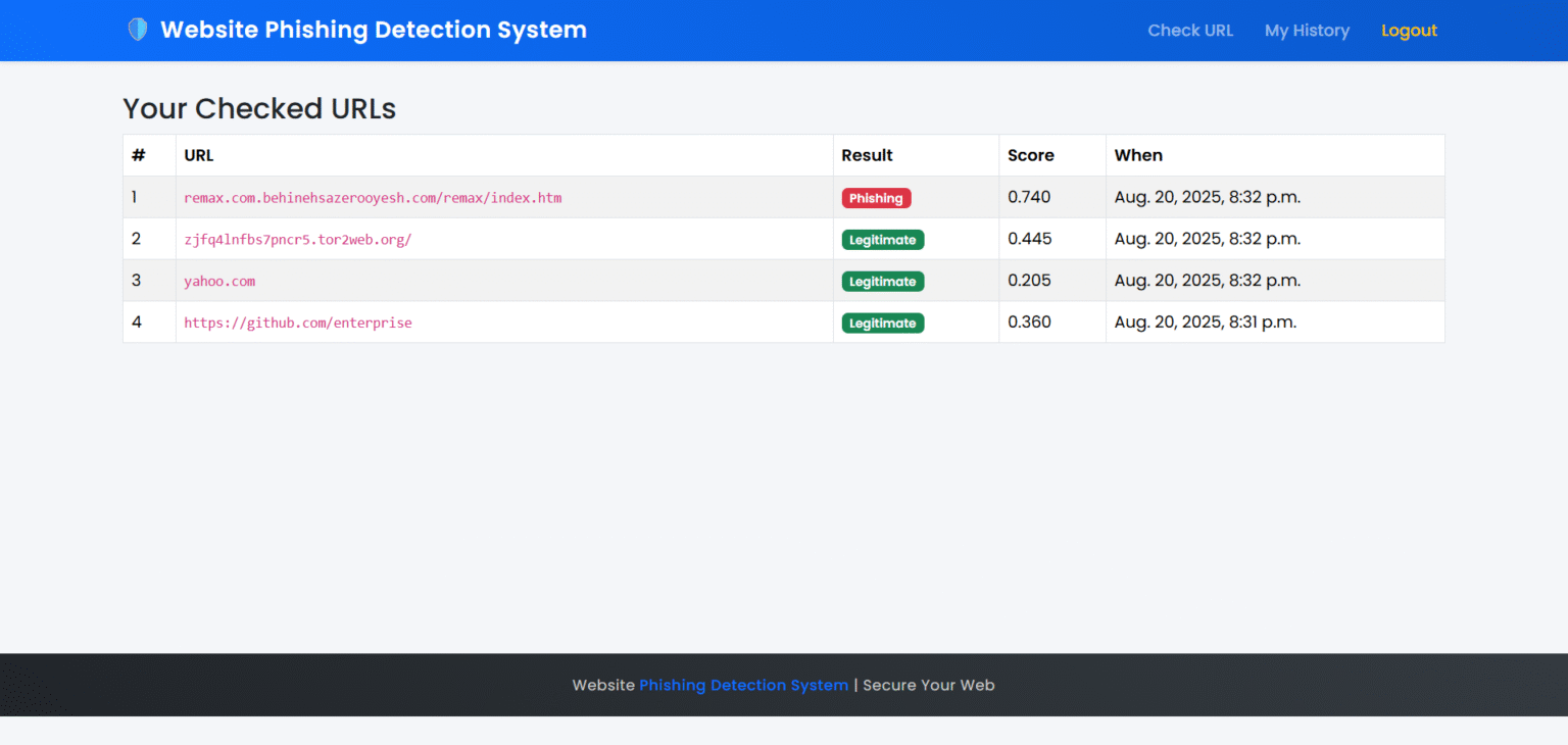 Figure 3: Security Architecture, Packet Inspection & Threat Simulation Diagram for Phishing Detection Web Extension Using Deep Learning (Page 4)