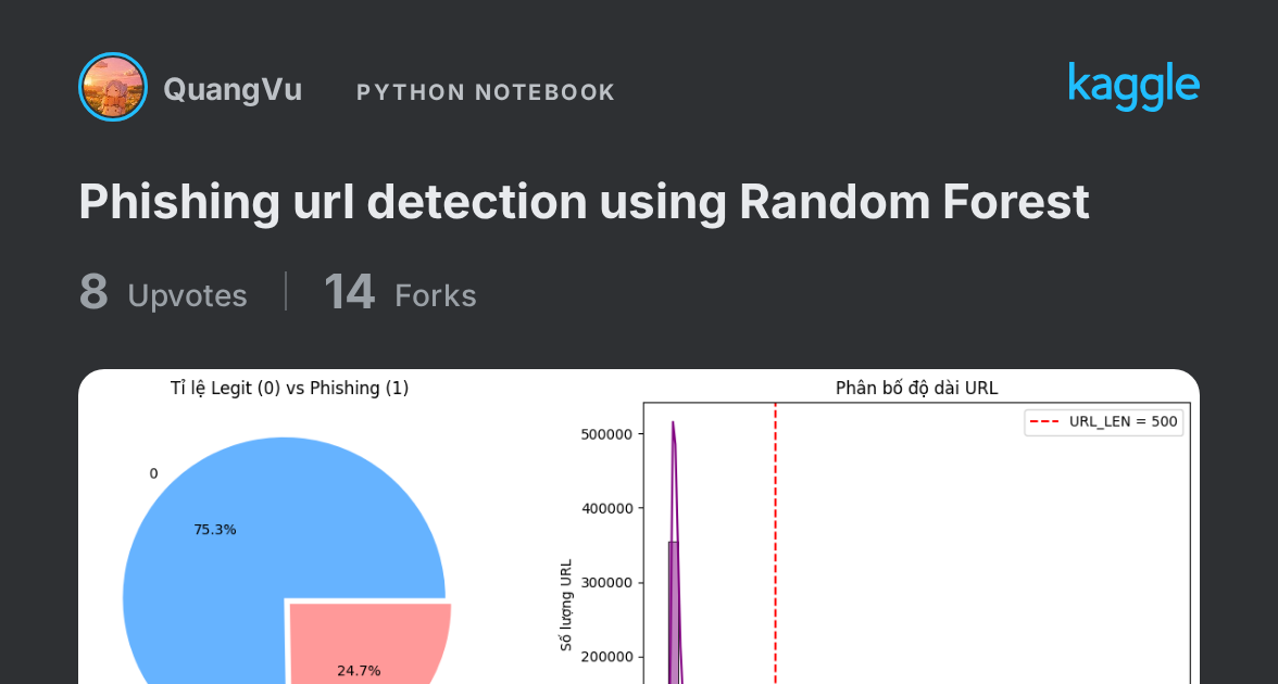 Figure 3: Security Architecture, Packet Inspection & Threat Simulation Diagram for Phishing Url Detection Using Random Forest Classifier Github (Page 3)