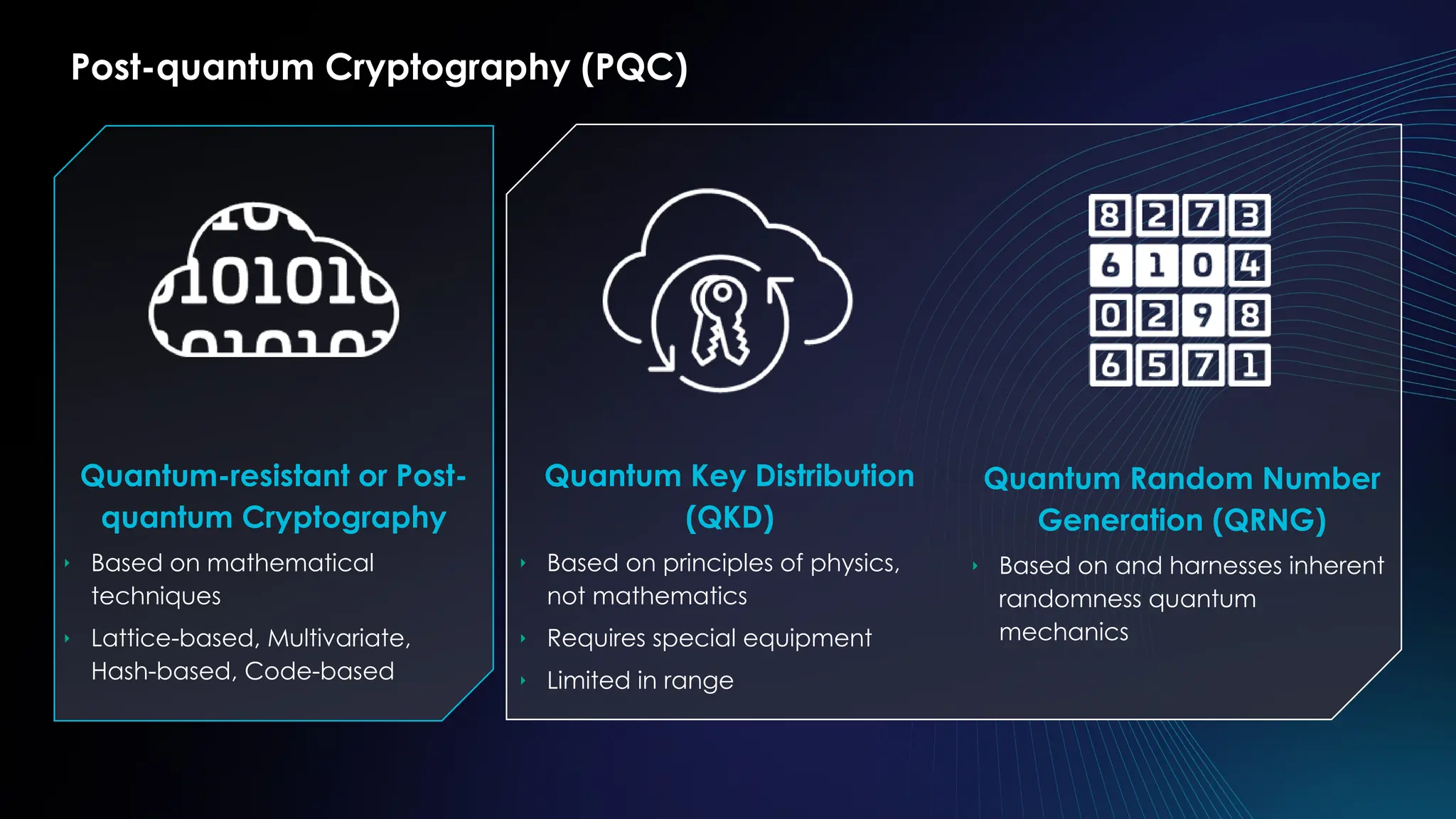 Figure 3: Security Architecture, Packet Inspection & Threat Simulation Diagram for Post Quantum Cryptography Lattice Based Encryption Project (Page 4)