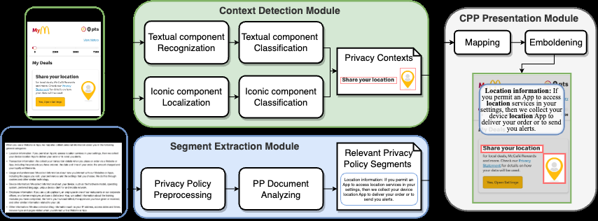 Figure 3: Security Architecture, Packet Inspection & Threat Simulation Diagram for Privacy Policy Summarizer And Risk Analyzer Using Nlp (Page 2)