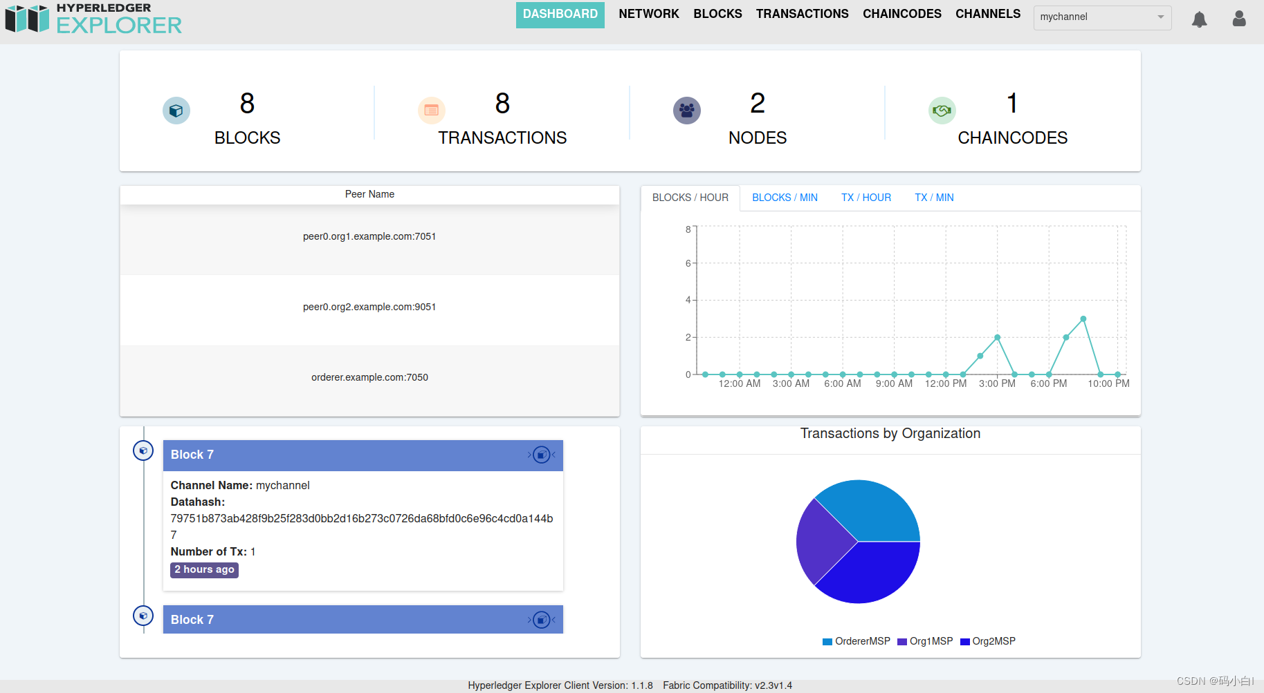 Figure 3: Security Architecture, Packet Inspection & Threat Simulation Diagram for Private Blockchain Implementation Using Hyperledger Fabric (Page 5)