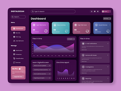 Figure 2: Security Architecture, Packet Inspection & Threat Simulation Diagram for Purple Team Assessment Dashboard (Page 4)