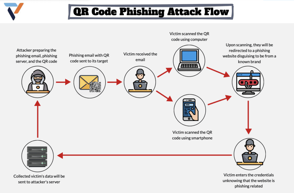Figure 3: Security Architecture, Packet Inspection & Threat Simulation Diagram for Qr Code Phishing Detection System Using Python (Page 2)