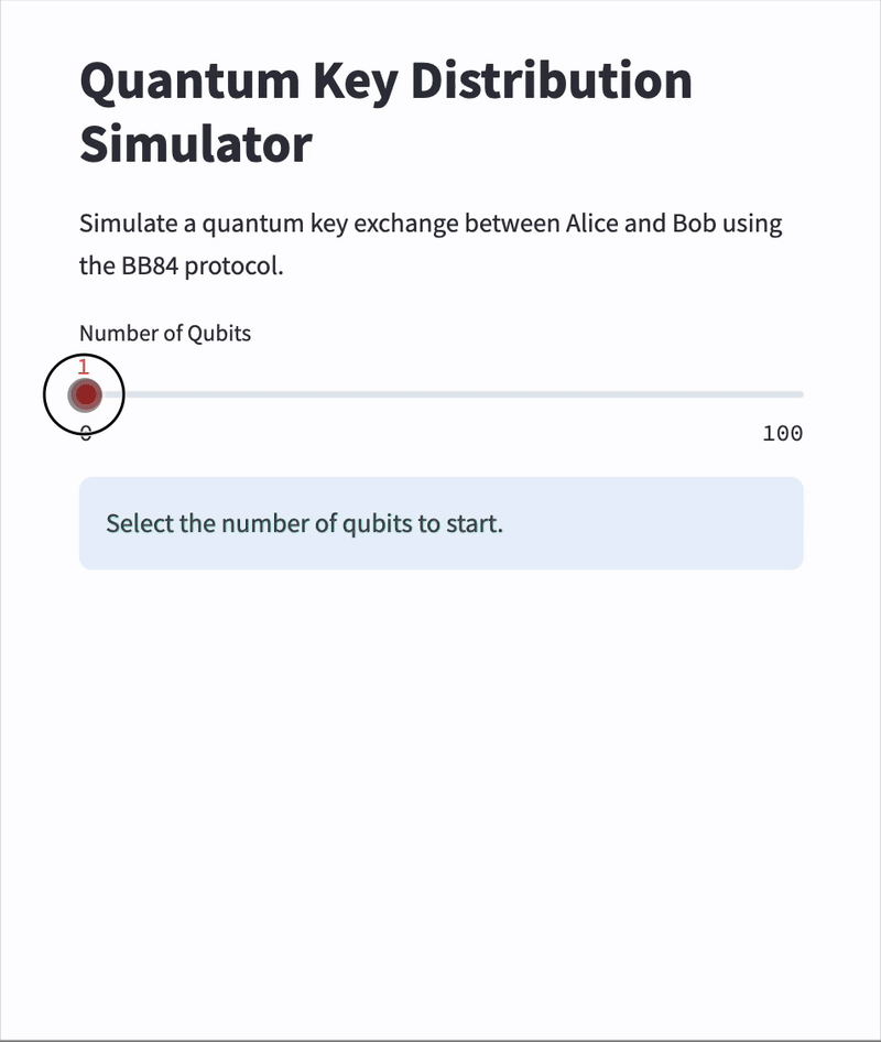 Figure 2: Security Architecture, Packet Inspection & Threat Simulation Diagram for Quantum Key Distribution Simulation Using Qiskit Python (Page 3)