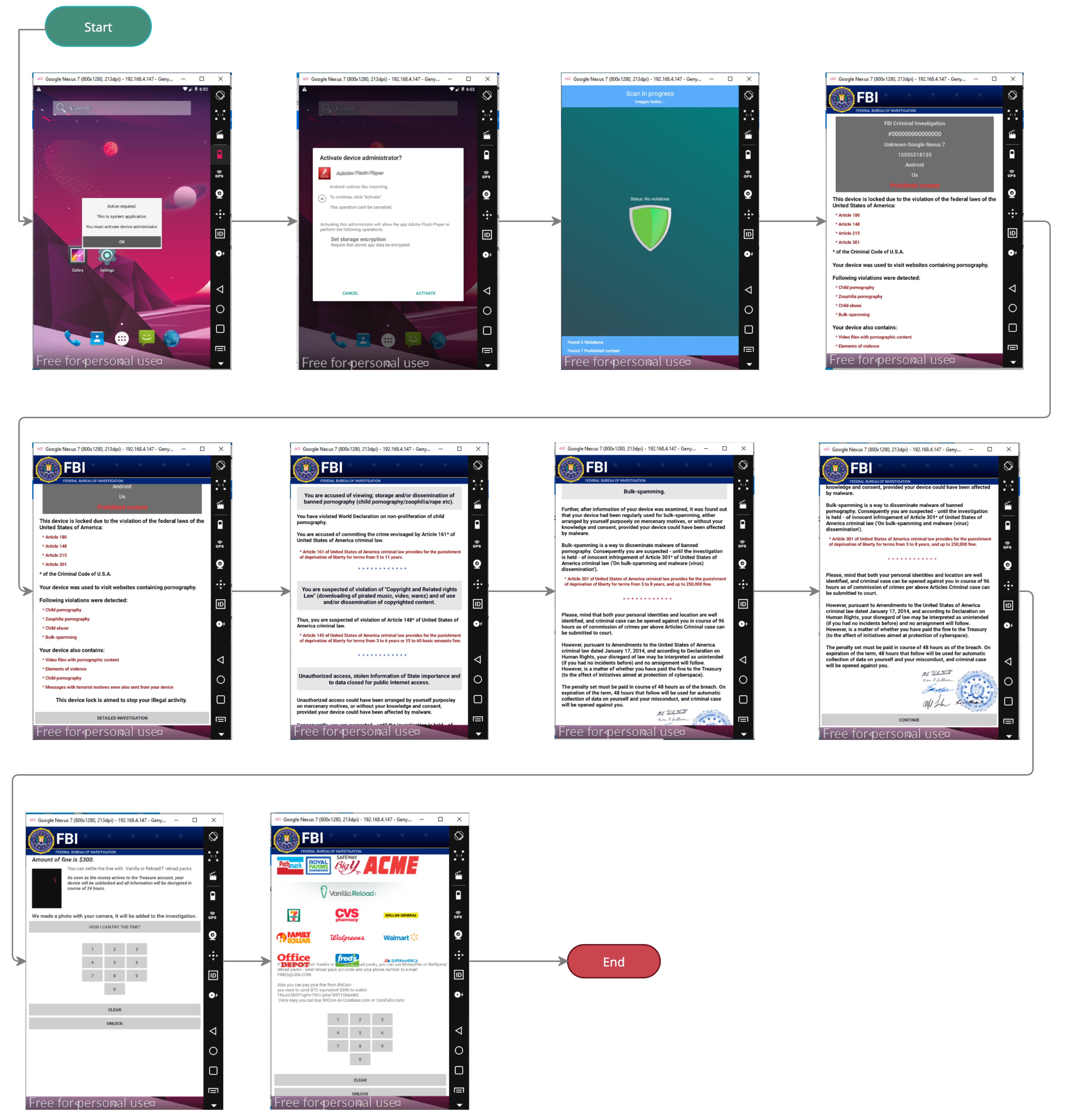 Figure 1: Security Architecture, Packet Inspection & Threat Simulation Diagram for Ransomware Detection Using File System Behavior Analysis (Page 1)