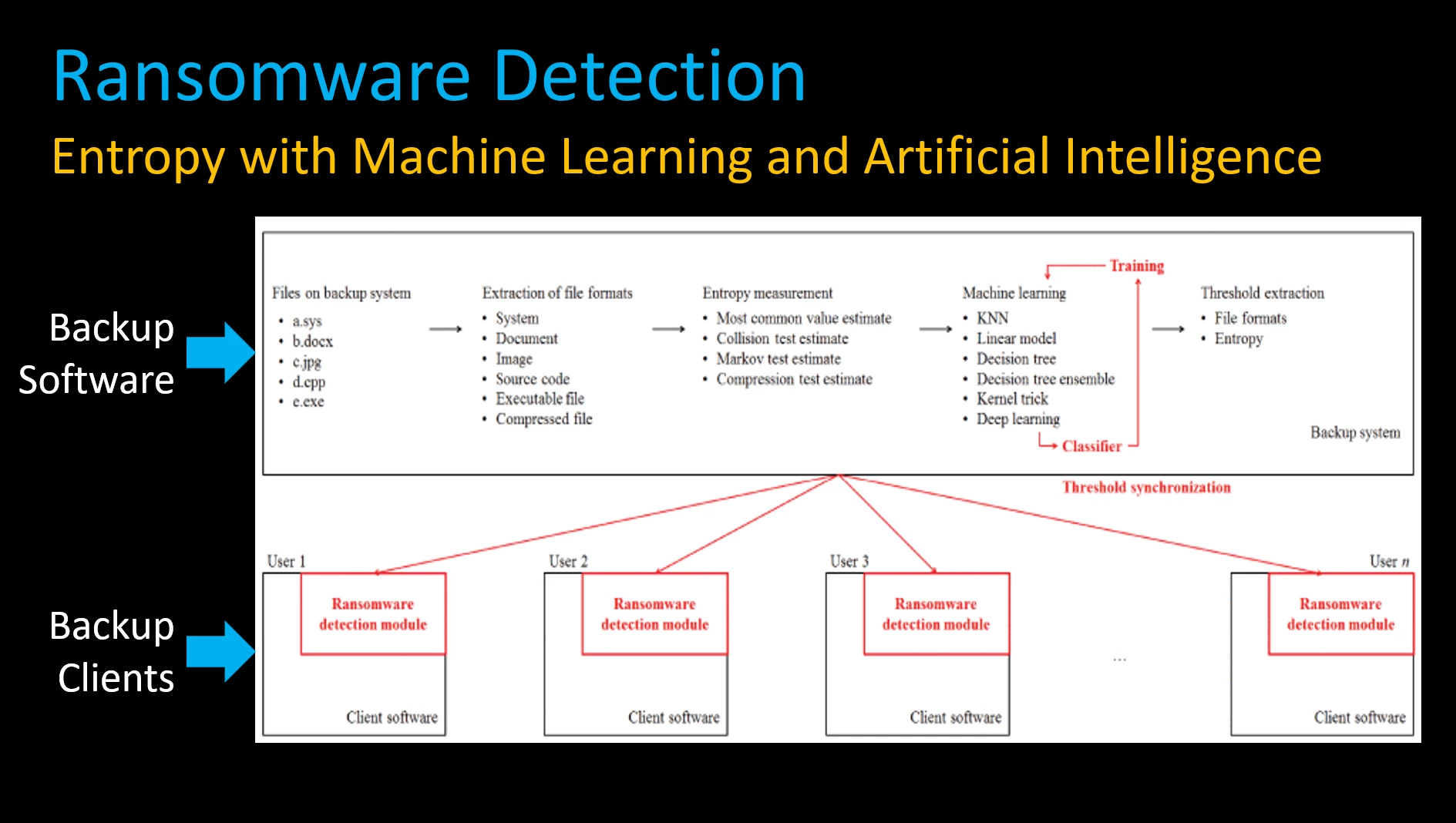 Figure 3: Security Architecture, Packet Inspection & Threat Simulation Diagram for Ransomware Early Detection System Using Machine Learning (Page 3)