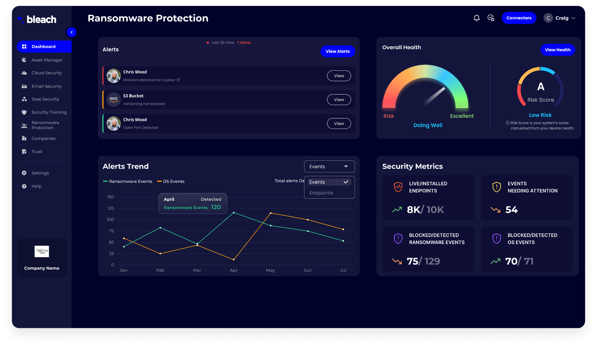 Figure 1: Security Architecture, Packet Inspection & Threat Simulation Diagram for Real Time Ransomware Behavior Blocking Agent On Endpoint (Page 1)