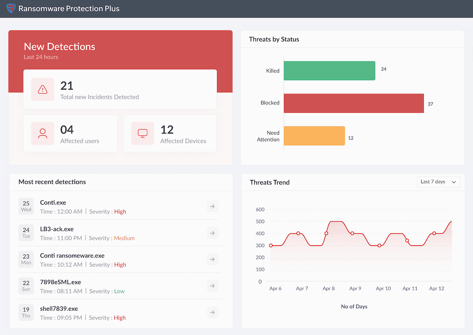 Figure 2: Security Architecture, Packet Inspection & Threat Simulation Diagram for Real Time Ransomware Behavior Blocking Agent On Endpoint (Page 2)