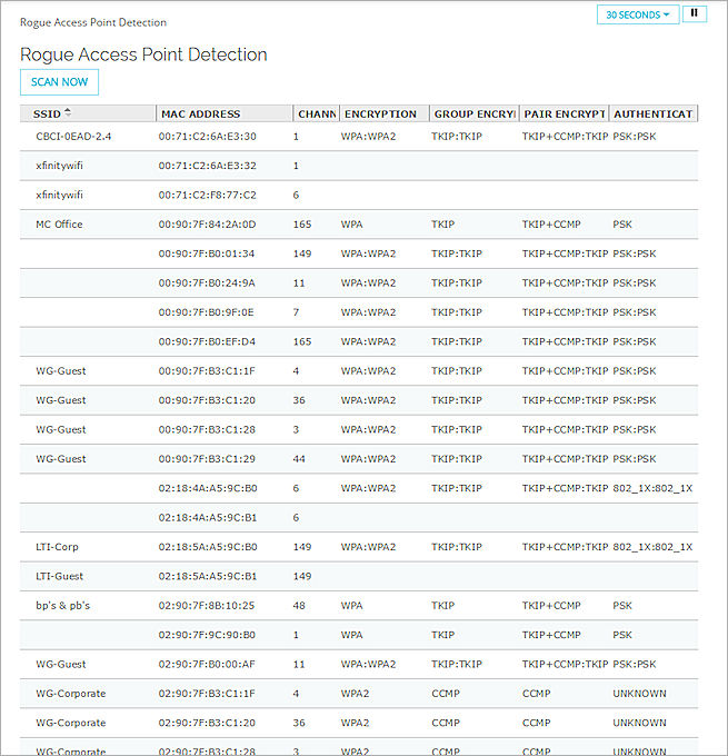 Figure 3: Security Architecture, Packet Inspection & Threat Simulation Diagram for Rogue Access Point Detection Tool Using Raspberry Pi (Page 9)