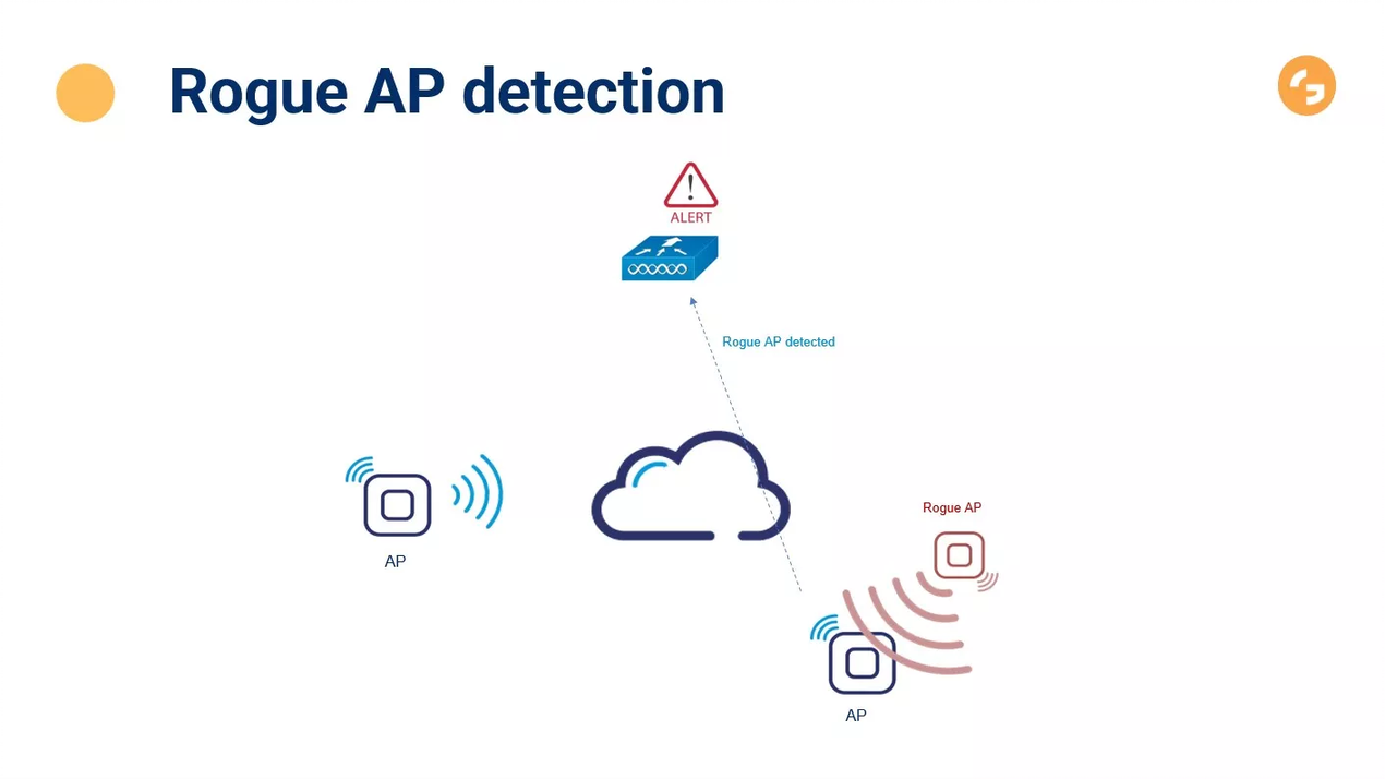 Figure 3: Security Architecture, Packet Inspection & Threat Simulation Diagram for Rogue Beacon Detection Tool In Wireless Sensor Networks (Page 4)