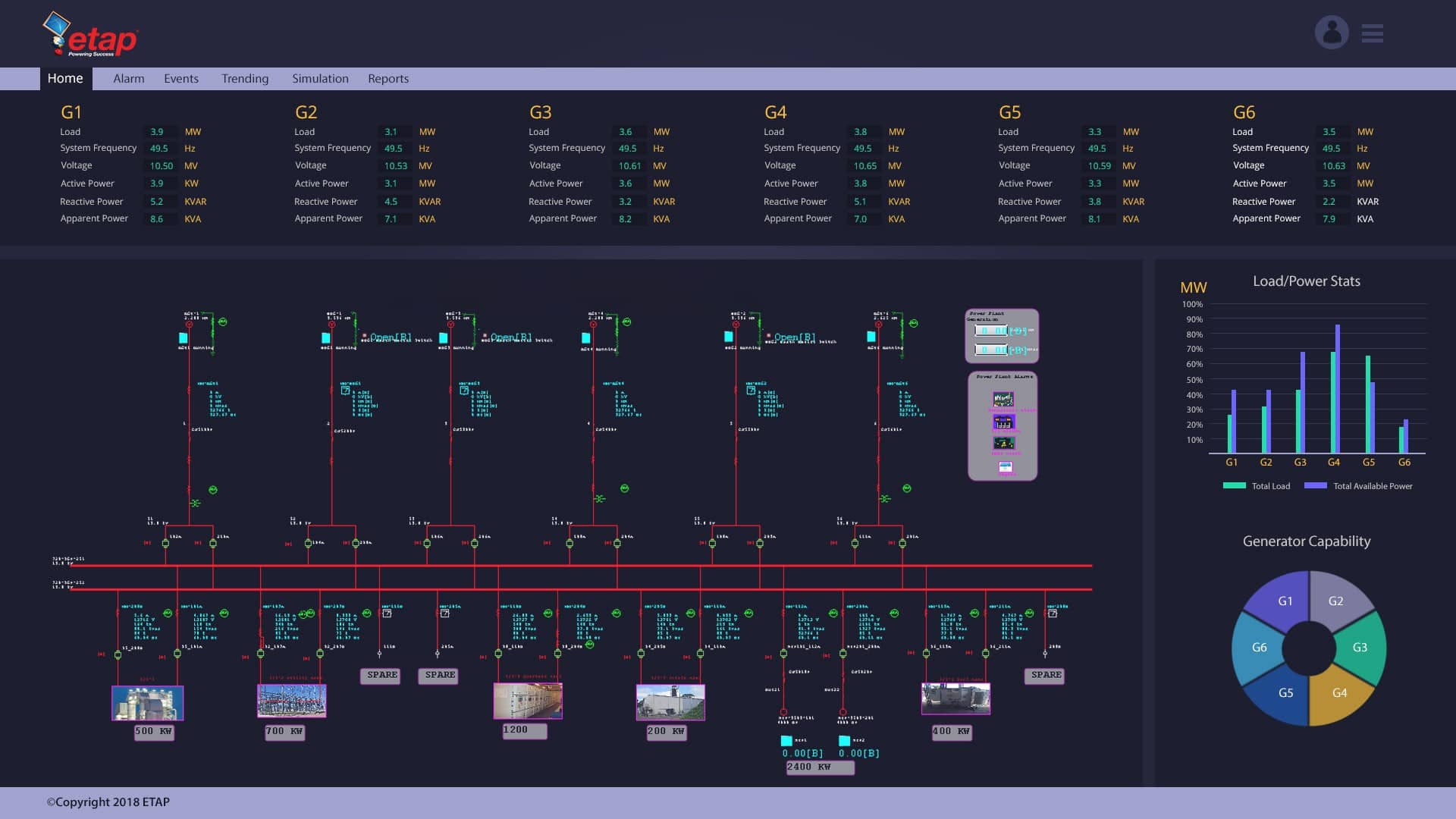 Figure 2: Security Architecture, Packet Inspection & Threat Simulation Diagram for Scada System Cybersecurity Simulation Using Mininet (Page 2)
