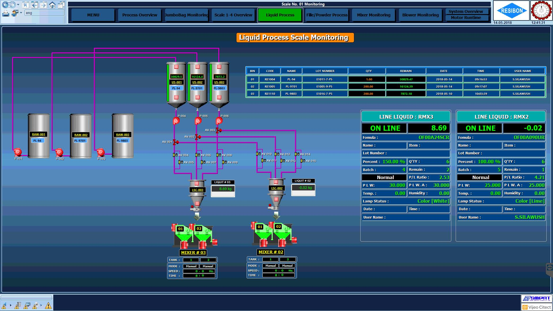 Figure 3: Security Architecture, Packet Inspection & Threat Simulation Diagram for Scada System Cybersecurity Simulation Using Mininet (Page 3)