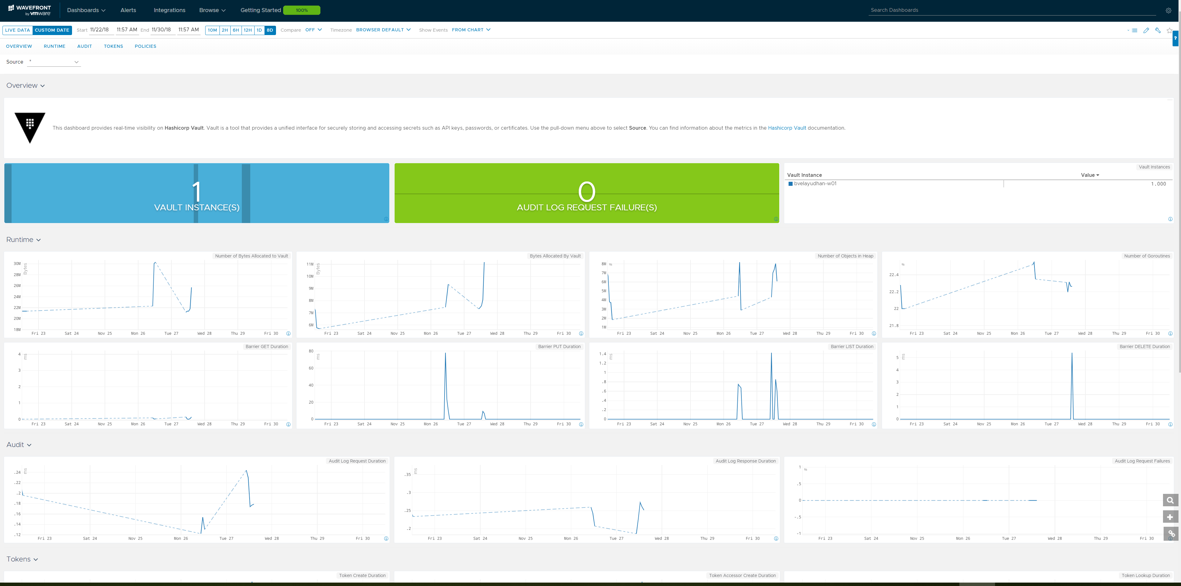 Figure 2: Security Architecture, Packet Inspection & Threat Simulation Diagram for Secrets Management Tool Using Hashicorp Vault Integration (Page 3)