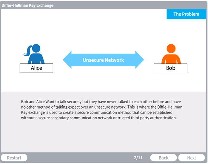 Figure 1: Security Architecture, Packet Inspection & Threat Simulation Diagram for Secure Chat Application Using Diffie Hellman Key Exchange (Page 2)