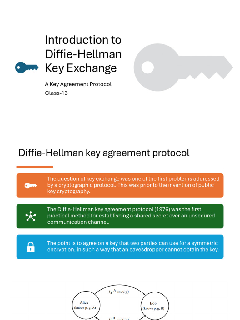 Figure 3: Security Architecture, Packet Inspection & Threat Simulation Diagram for Secure Chat Application Using Diffie Hellman Key Exchange (Page 5)