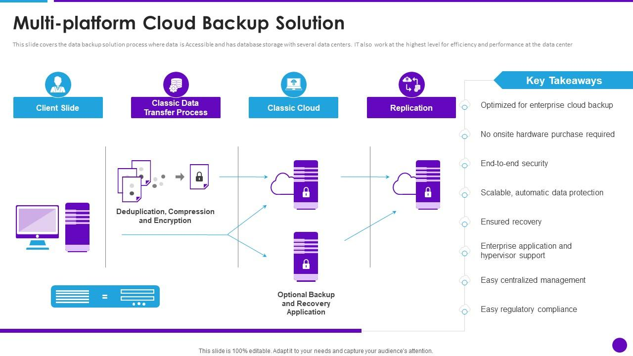 Figure 1: Security Architecture, Packet Inspection & Threat Simulation Diagram for Secure Cloud Backup System Using Multi Cloud Architecture (Page 1)