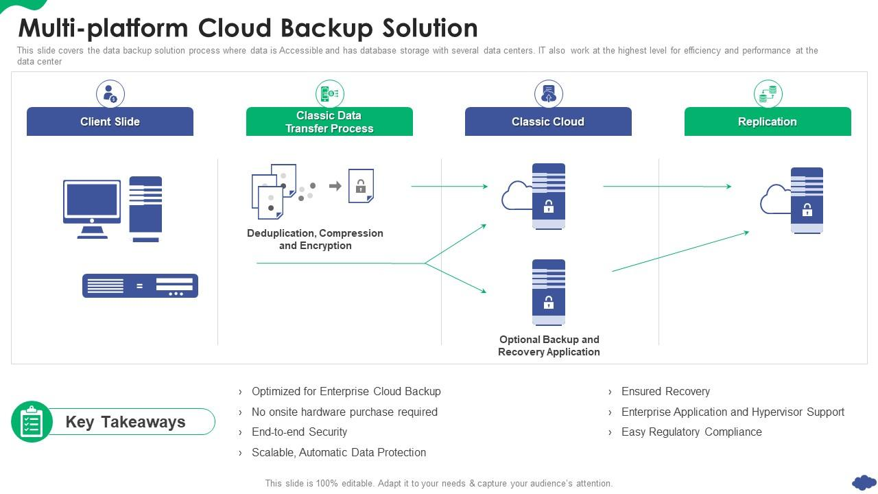 Figure 2: Security Architecture, Packet Inspection & Threat Simulation Diagram for Secure Cloud Backup System Using Multi Cloud Architecture (Page 2)
