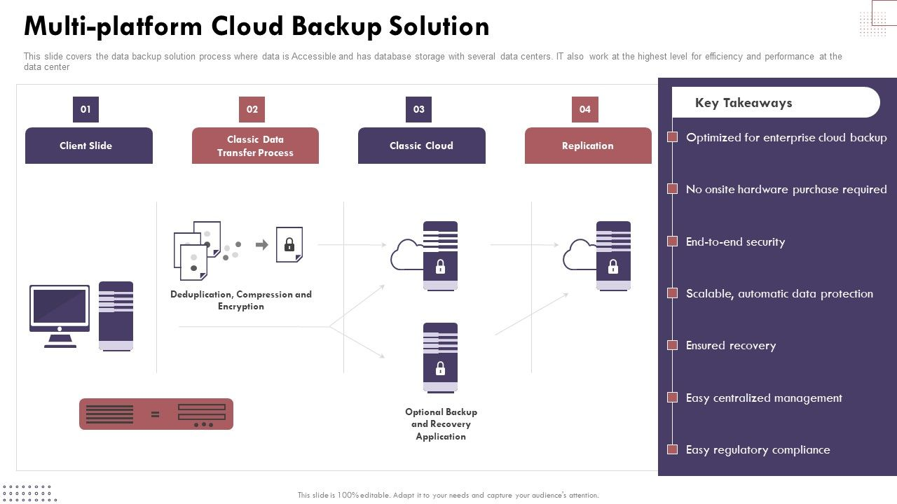 Figure 3: Security Architecture, Packet Inspection & Threat Simulation Diagram for Secure Cloud Backup System Using Multi Cloud Architecture (Page 4)