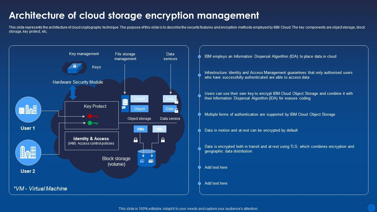 Figure 1: Security Architecture, Packet Inspection & Threat Simulation Diagram for Secure Cloud Data Storage Using Hybrid Encryption Algorithms (Page 2)
