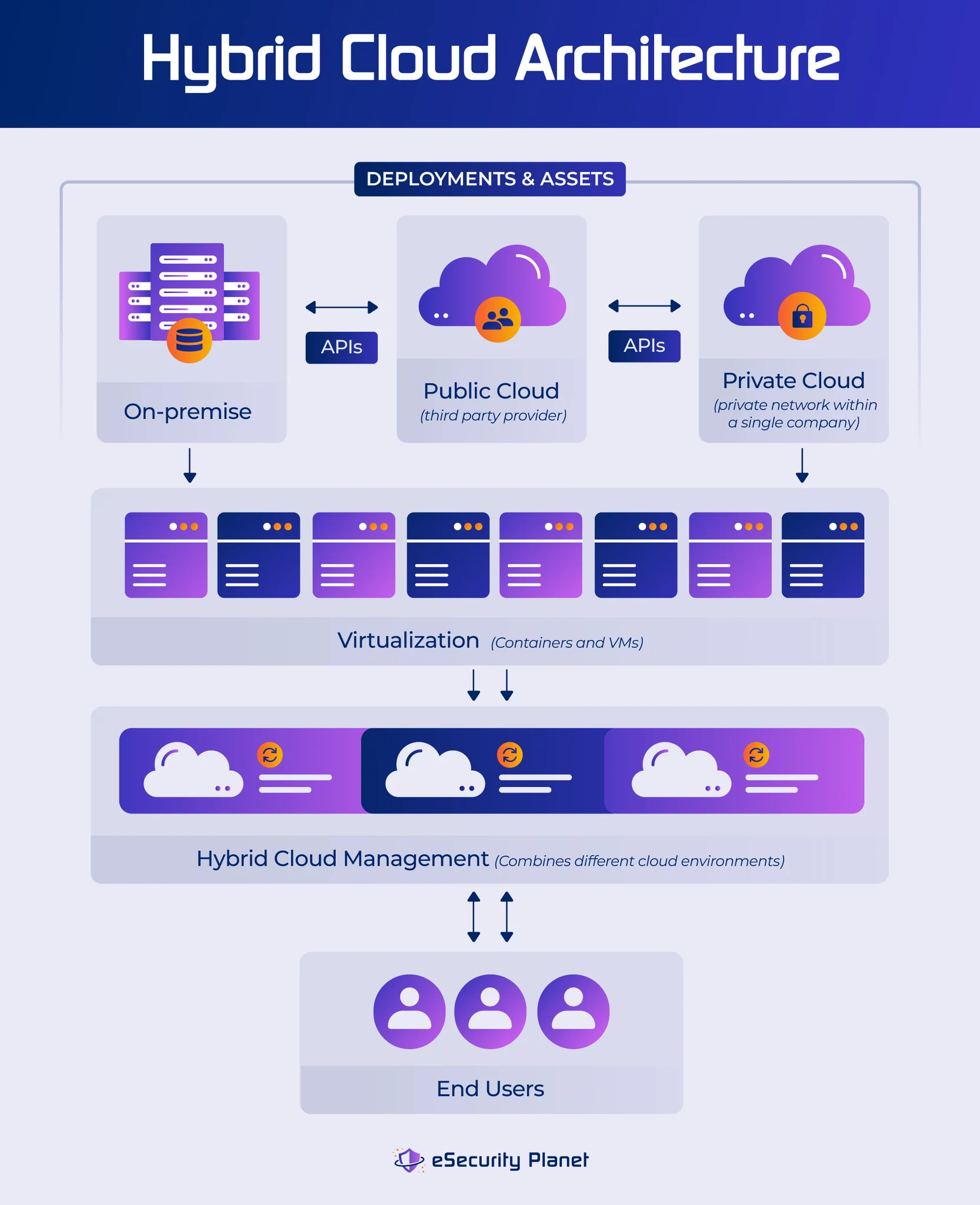 Figure 2: Security Architecture, Packet Inspection & Threat Simulation Diagram for Secure Cloud Data Storage Using Hybrid Encryption Algorithms (Page 3)