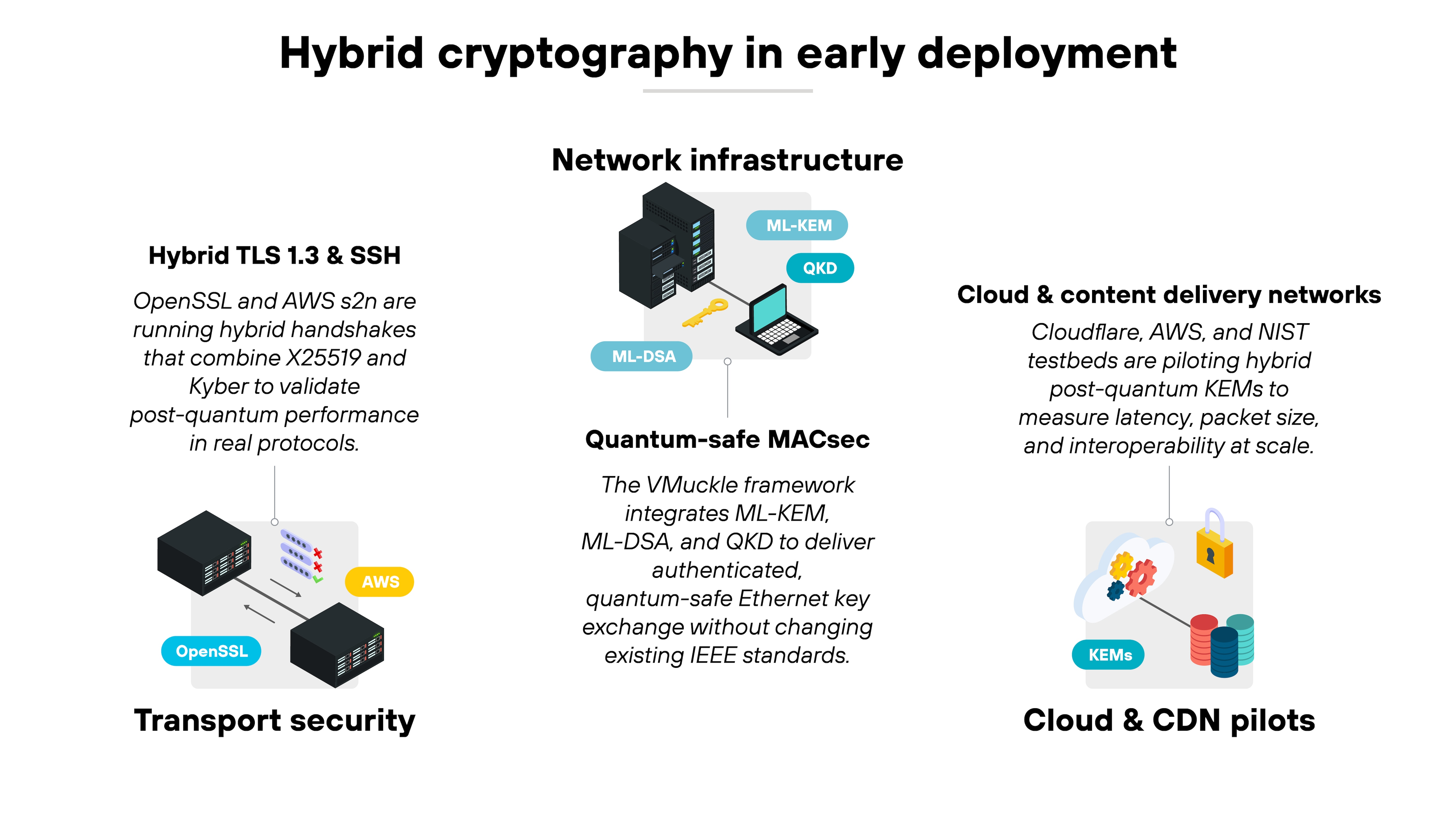 Figure 3: Security Architecture, Packet Inspection & Threat Simulation Diagram for Secure Cloud Data Storage Using Hybrid Encryption Algorithms (Page 4)