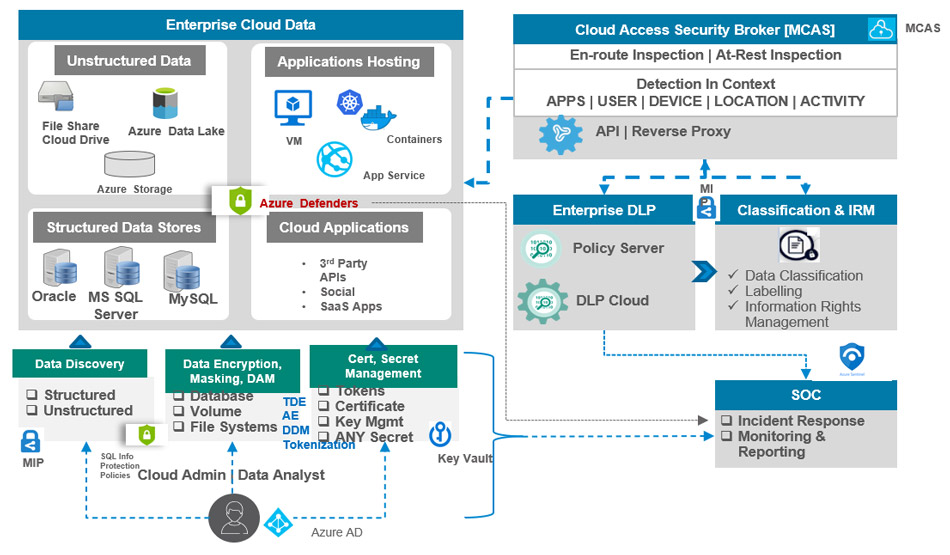Figure 2: Security Architecture, Packet Inspection & Threat Simulation Diagram for Secure Data Sharing Across Multi Tenant Cloud Systems (Page 4)