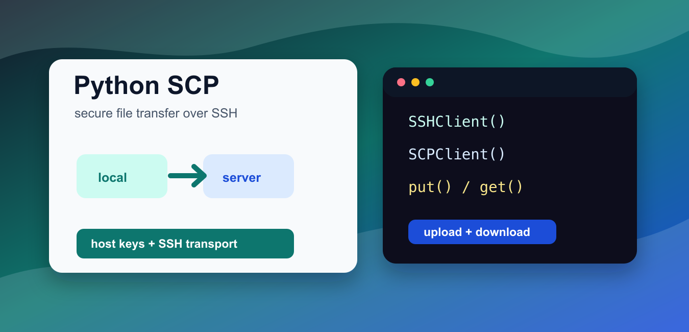 Figure 3: Security Architecture, Packet Inspection & Threat Simulation Diagram for Secure File Transfer Protocol Application In Python (Page 5)