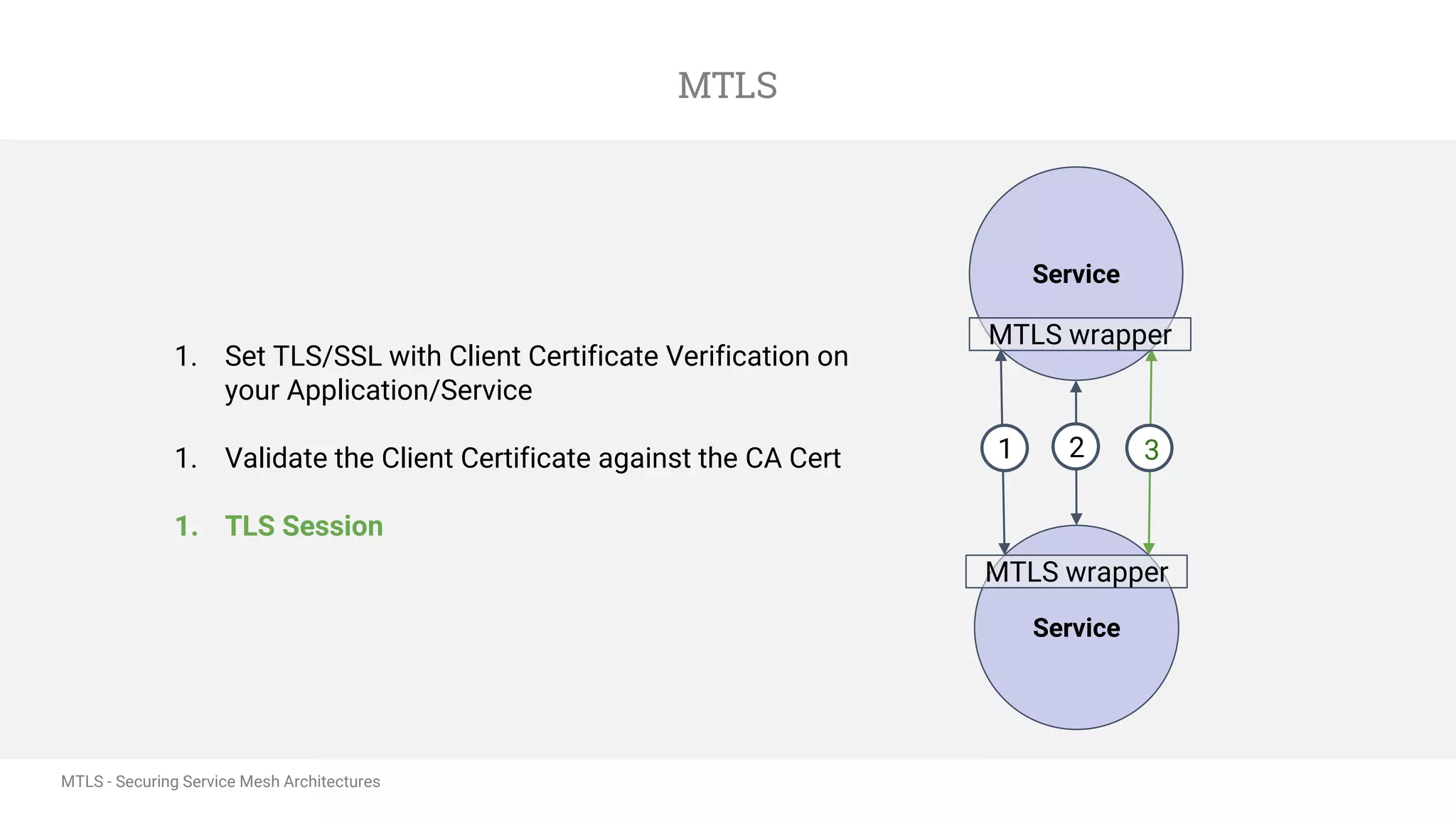 Figure 1: Security Architecture, Packet Inspection & Threat Simulation Diagram for Secure Microservices Communication Using Mutual TLS (Page 2)