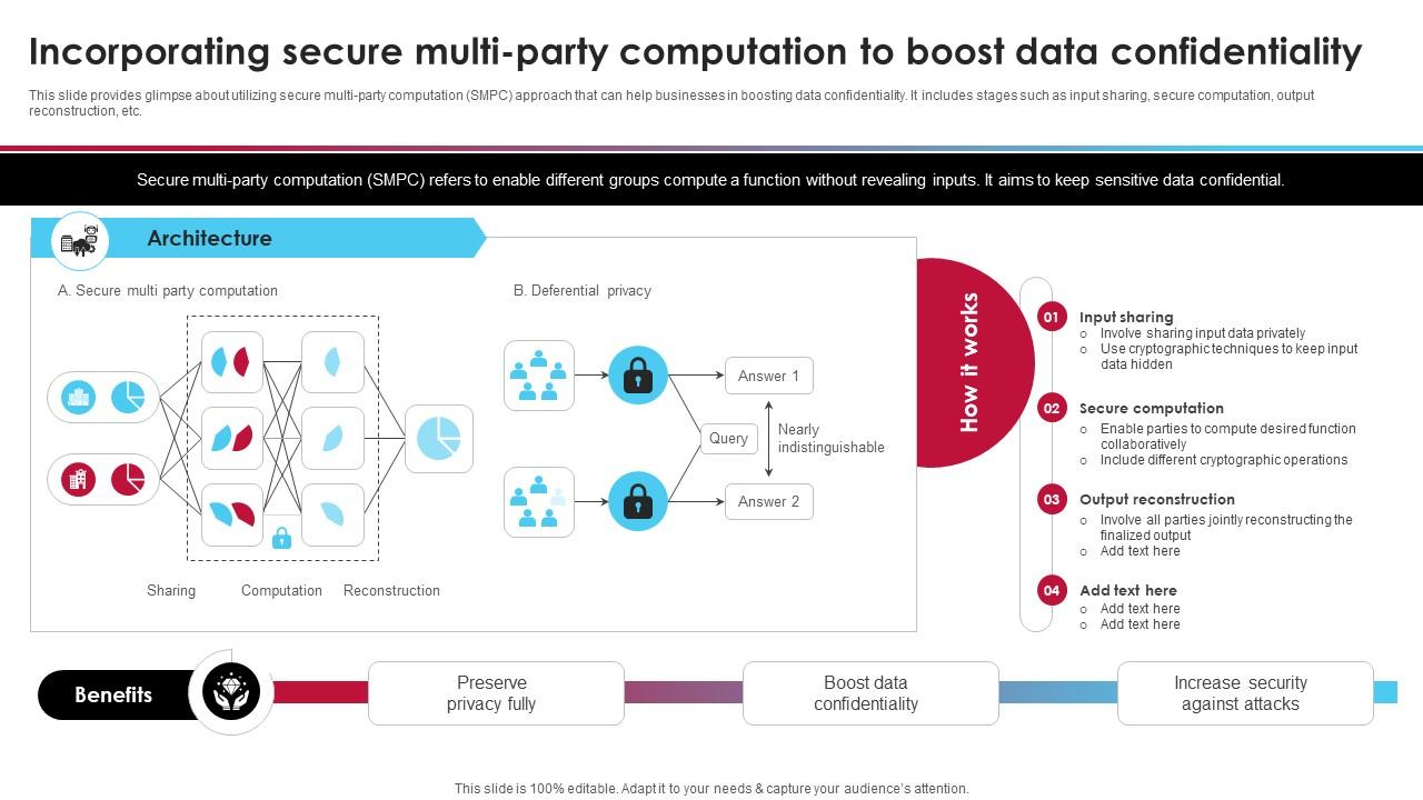 Figure 2: Security Architecture, Packet Inspection & Threat Simulation Diagram for Secure Multi Party Computation For Privacy Preserving Computation (Page 4)