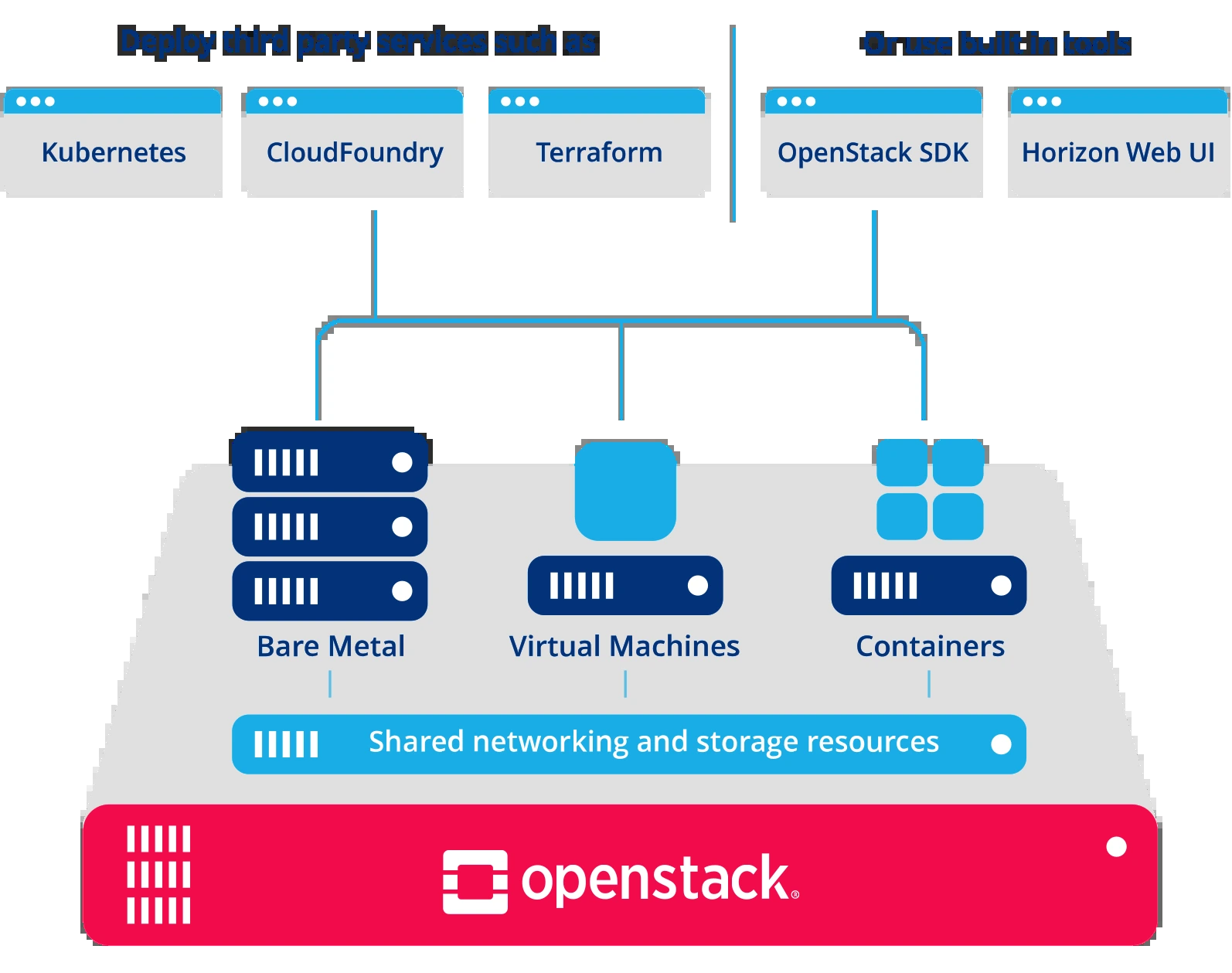 Figure 2: Security Architecture, Packet Inspection & Threat Simulation Diagram for Secure Multi Tenancy Architecture In Openstack Cloud (Page 3)