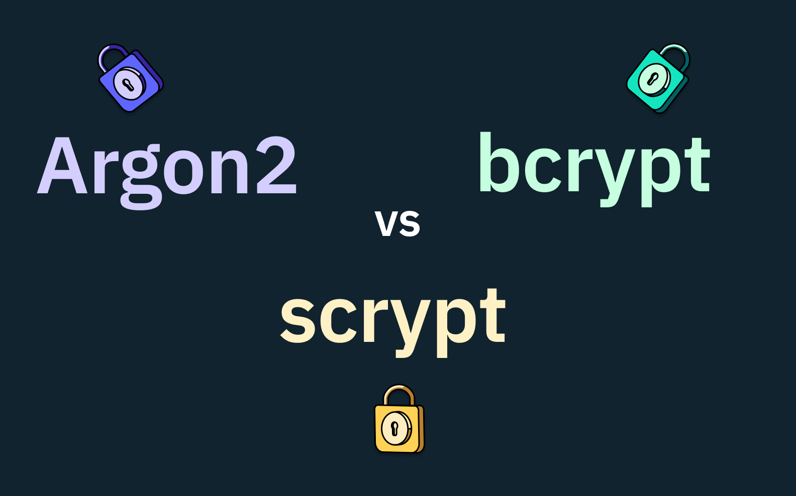 Figure 2: Security Architecture, Packet Inspection & Threat Simulation Diagram for Secure Password Hashing Benchmark System Bcrypt Vs Argon2 (Page 2)