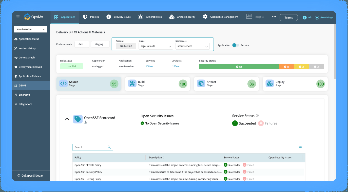 Figure 1: Security Architecture, Packet Inspection & Threat Simulation Diagram for Secure Software Supply Chain Monitoring Tool In Devsecops (Page 1)