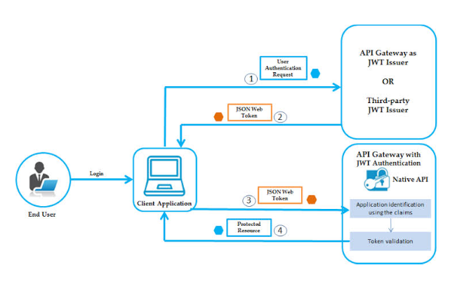 Figure 1: Security Architecture, Packet Inspection & Threat Simulation Diagram for Secure User Registration And Login System With Bcrypt (Page 2)