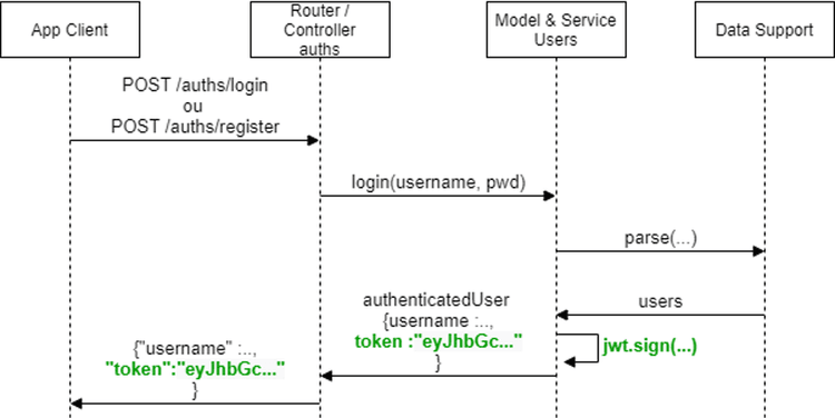 Figure 2: Security Architecture, Packet Inspection & Threat Simulation Diagram for Secure User Registration And Login System With Bcrypt (Page 3)