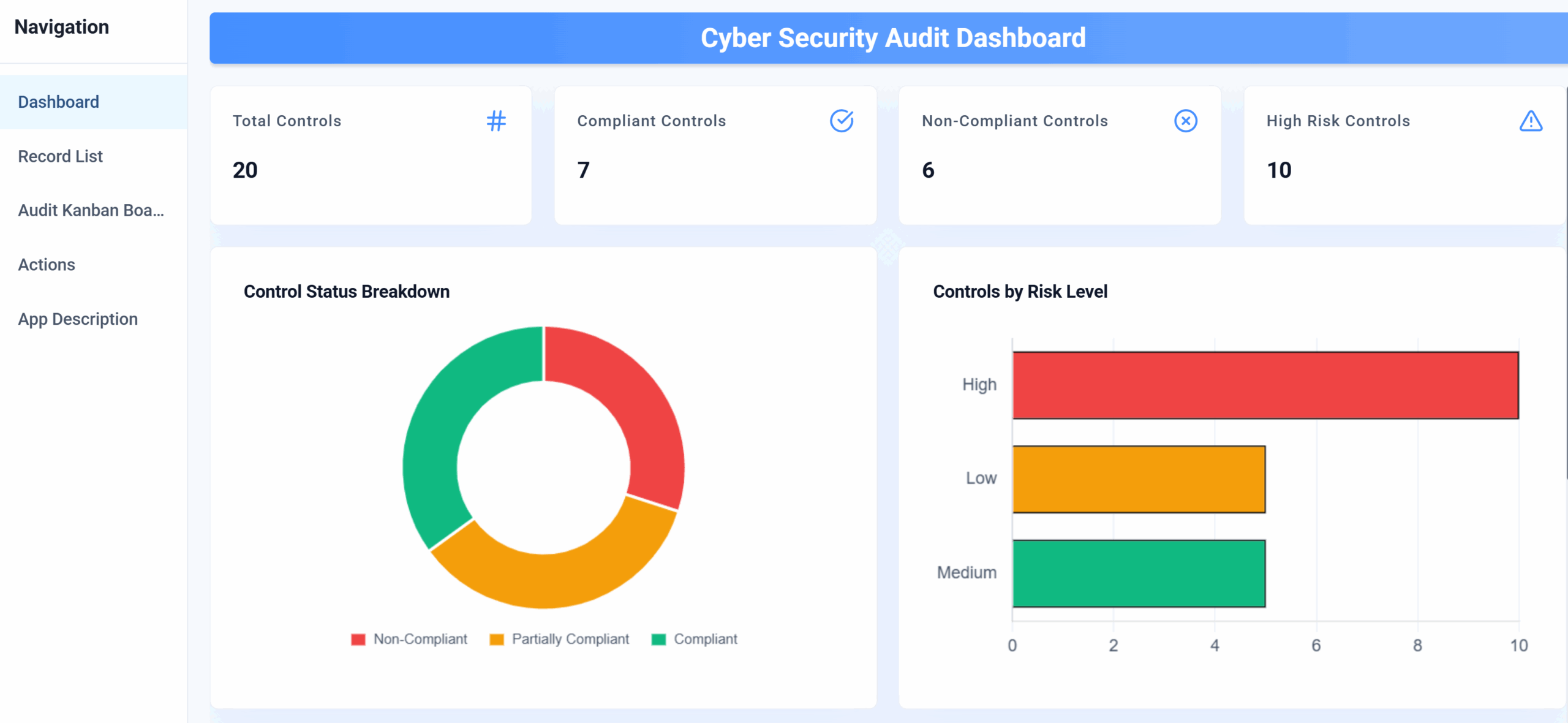 Figure 1: Security Architecture, Packet Inspection & Threat Simulation Diagram for Security Audit Checklist Automation (Page 2)