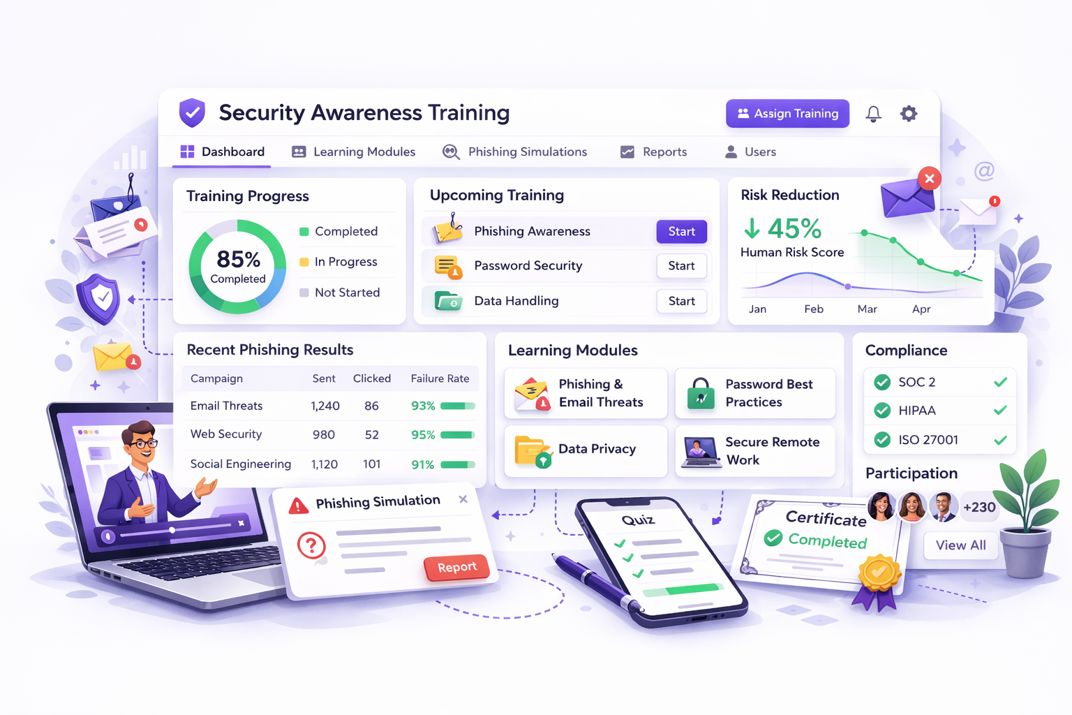 Figure 1: Security Architecture, Packet Inspection & Threat Simulation Diagram for Security Awareness Training Web Portal With Quiz System (Page 3)