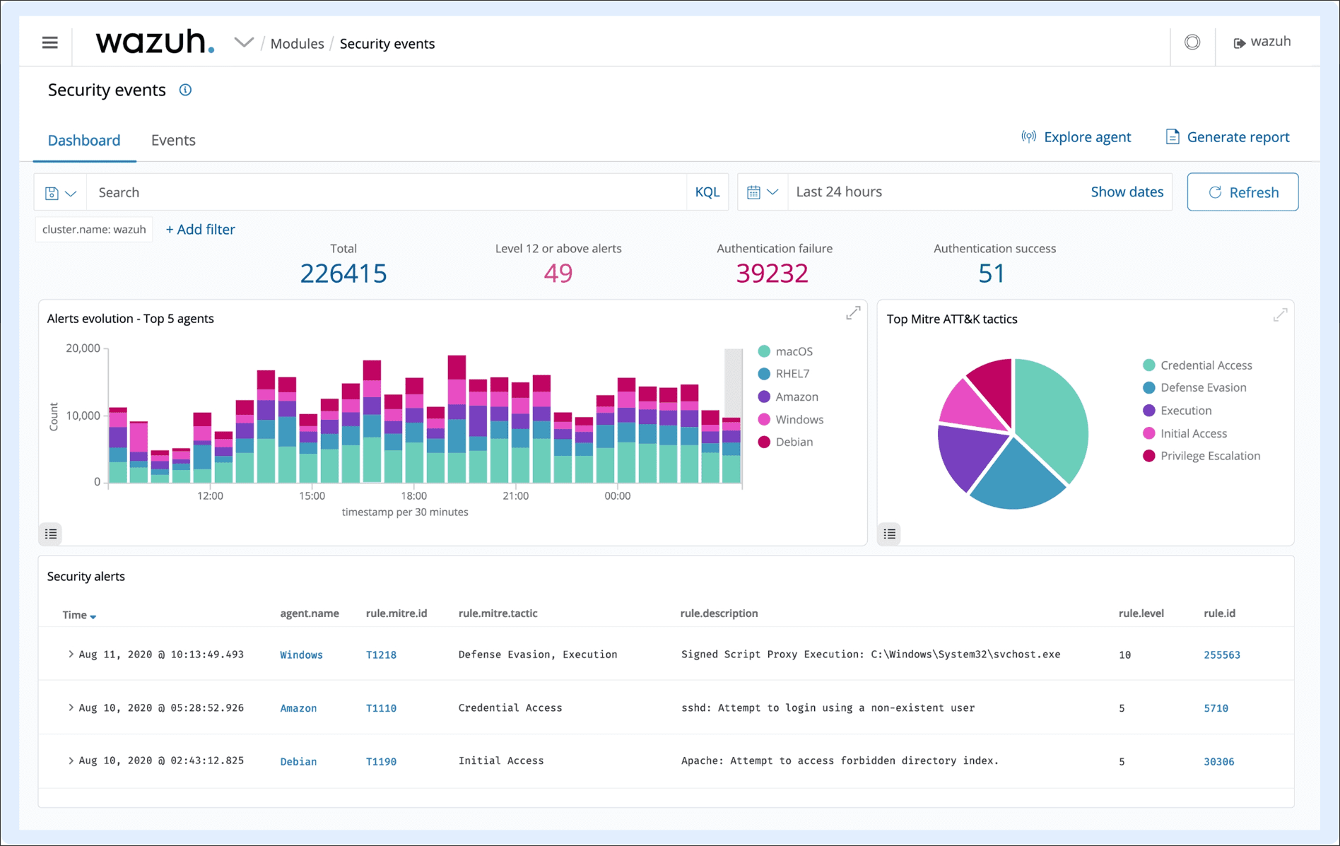 Figure 1: Security Architecture, Packet Inspection & Threat Simulation Diagram for Security Information And Event Management Tool Using Wazuh (Page 2)