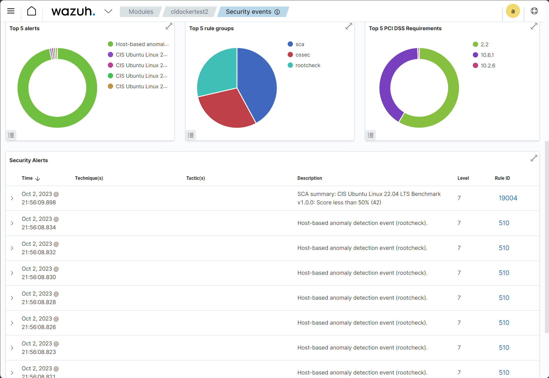 Figure 2: Security Architecture, Packet Inspection & Threat Simulation Diagram for Security Information And Event Management Tool Using Wazuh (Page 3)