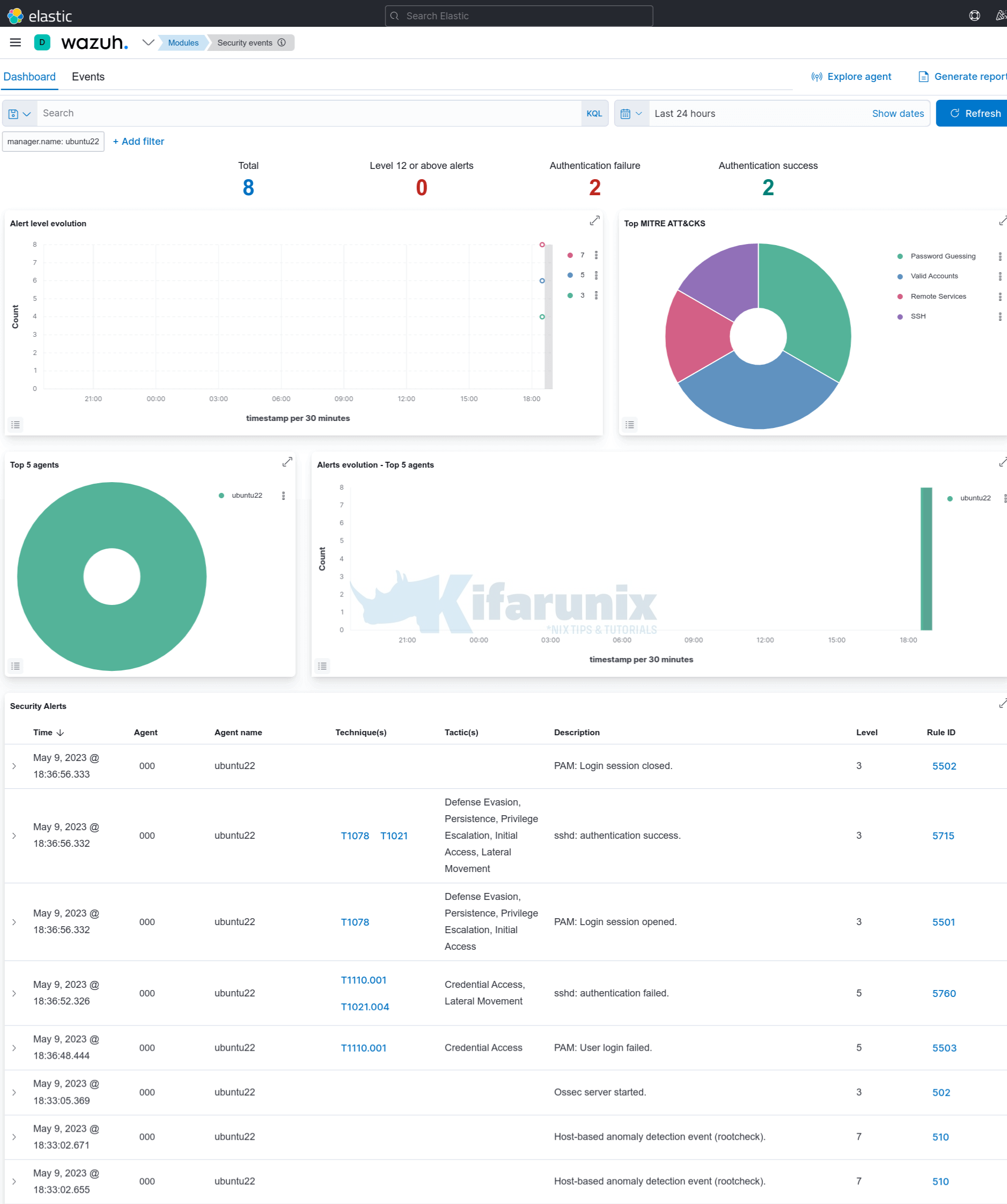 Figure 3: Security Architecture, Packet Inspection & Threat Simulation Diagram for Security Information And Event Management Tool Using Wazuh (Page 4)