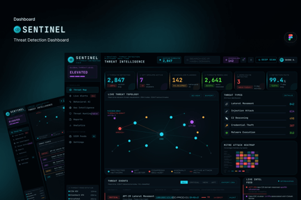 Figure 3: Security Architecture, Packet Inspection & Threat Simulation Diagram for Sentiment Analysis For Cyber Threat Intelligence Using Python (Page 3)