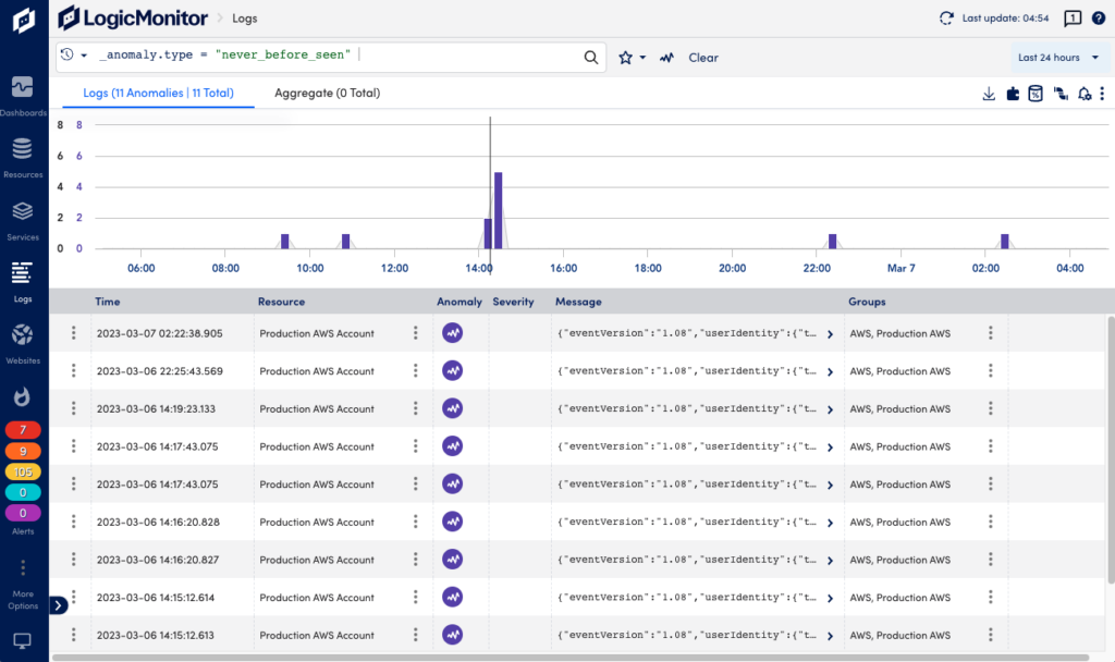 Figure 1: Security Architecture, Packet Inspection & Threat Simulation Diagram for Serverless Log Aggregation And Anomaly Detection Tool (Page 1)