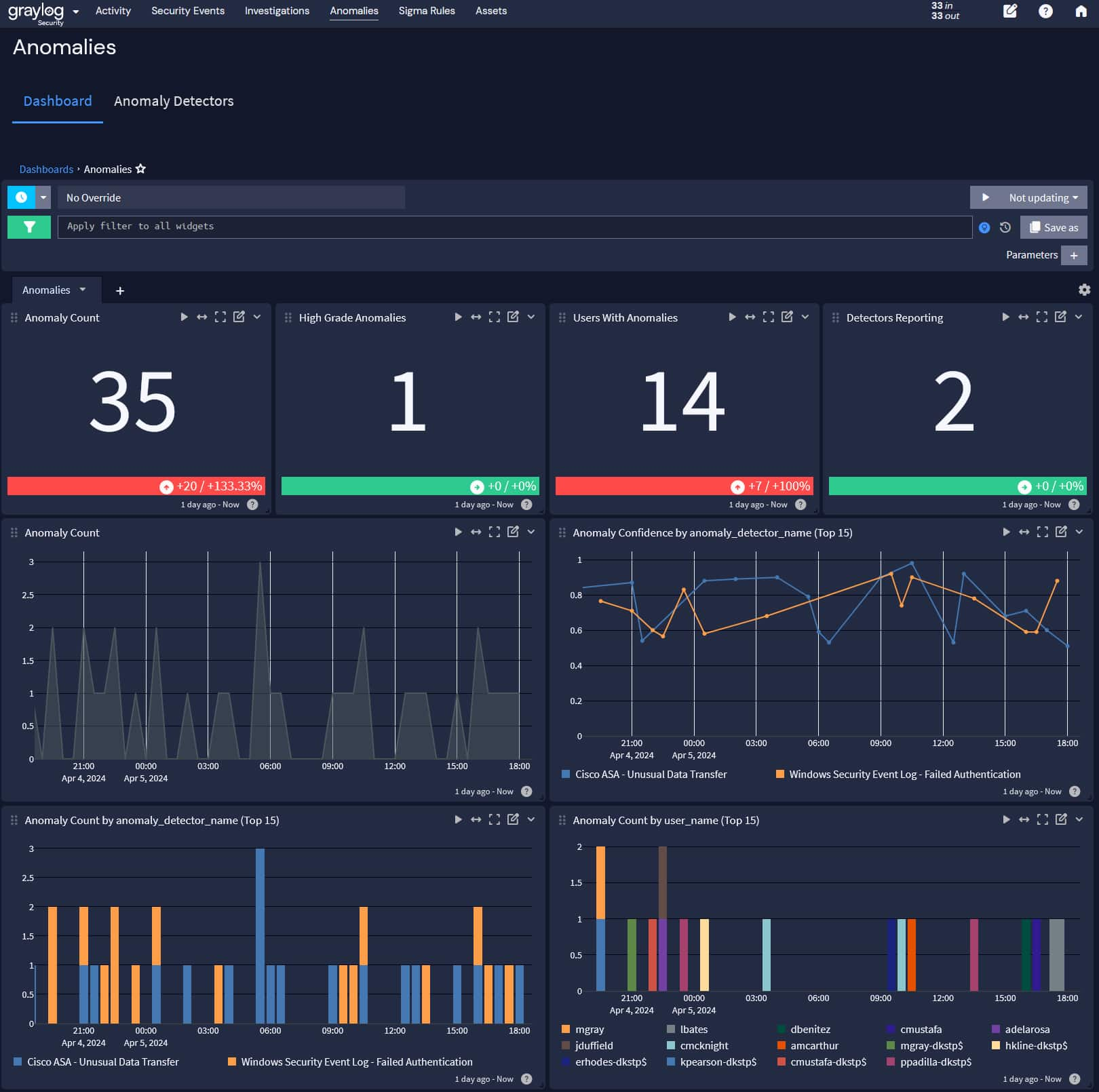 Figure 3: Security Architecture, Packet Inspection & Threat Simulation Diagram for Serverless Log Aggregation And Anomaly Detection Tool (Page 3)