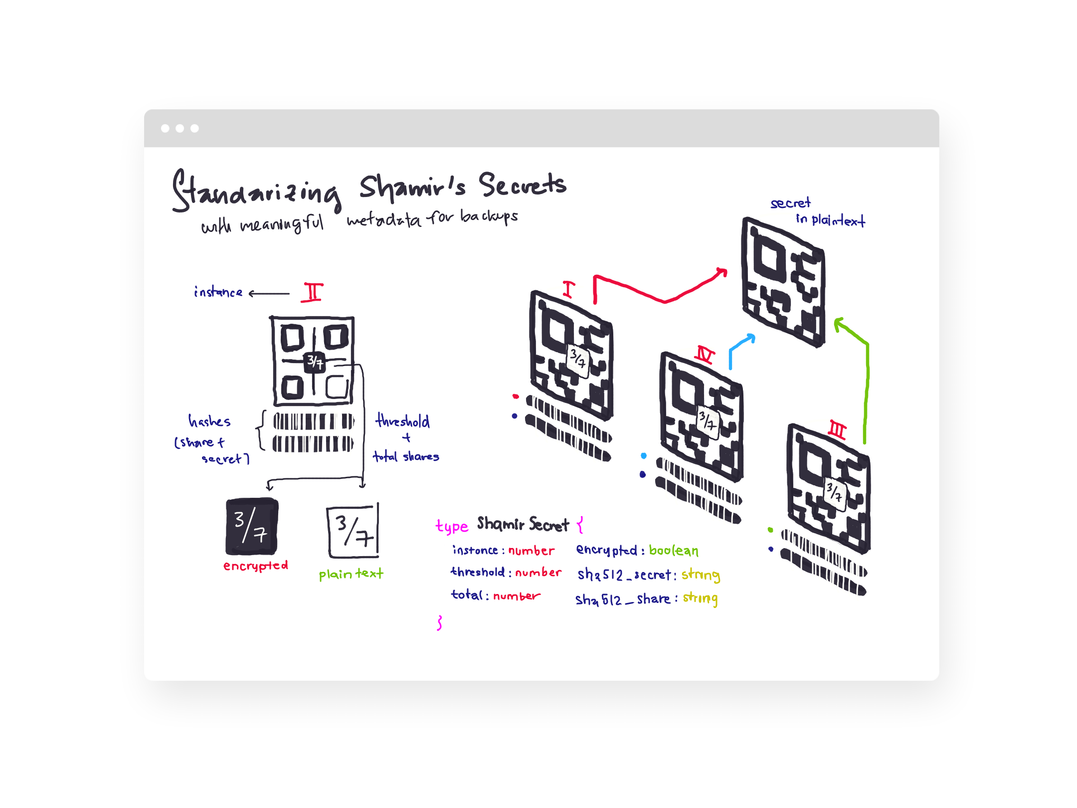 Figure 3: Security Architecture, Packet Inspection & Threat Simulation Diagram for Shamir Secret Sharing Scheme Implementation In Python (Page 4)