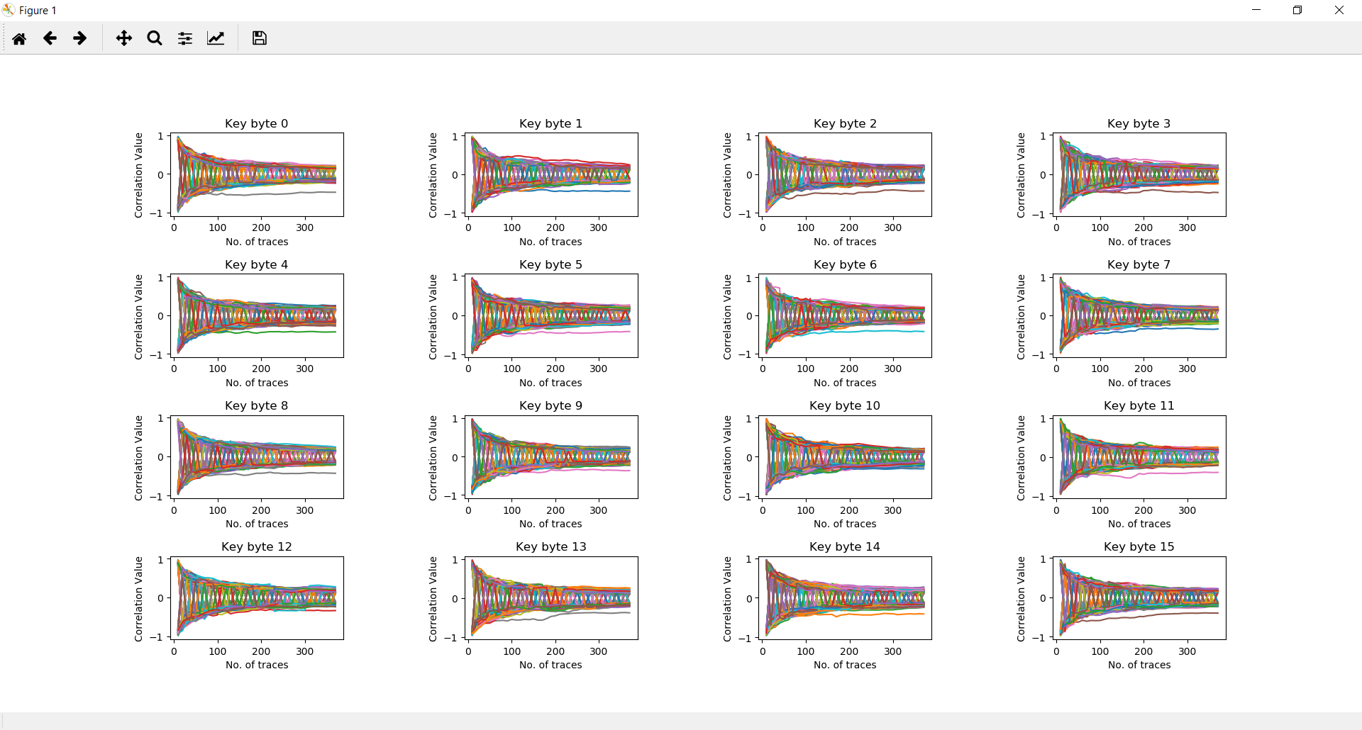Figure 1: Security Architecture, Packet Inspection & Threat Simulation Diagram for Side Channel Power Analysis Attack Simulation In Python (Page 2)