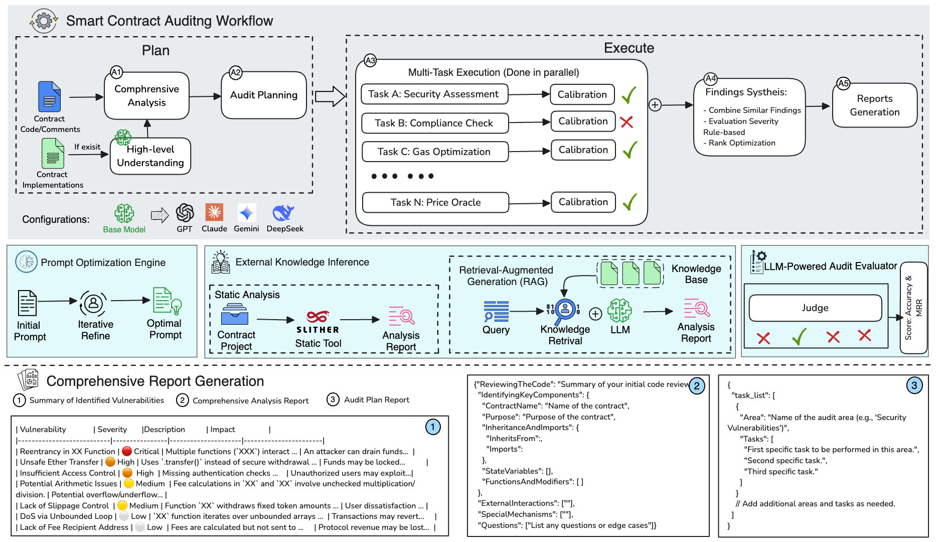 Figure 1: Security Architecture, Packet Inspection & Threat Simulation Diagram for Smart Contract Automated Audit Framework Using Python (Page 2)