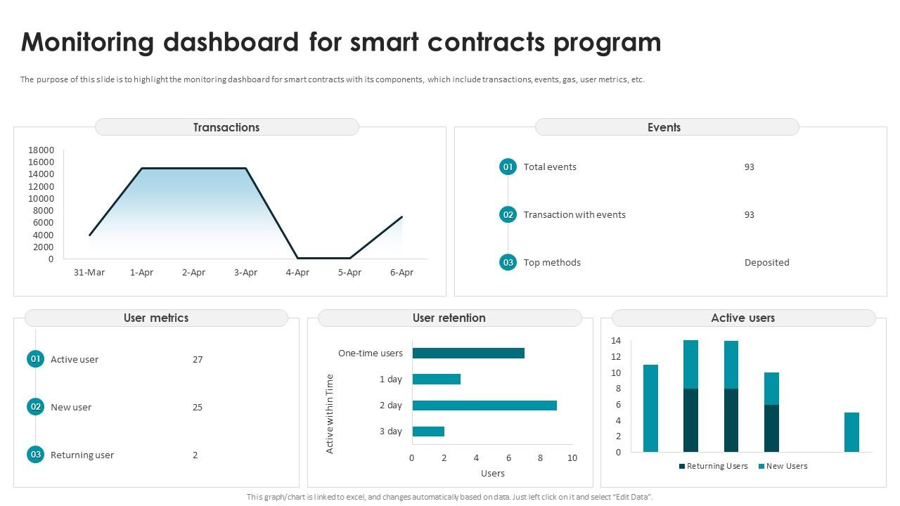Figure 3: Security Architecture, Packet Inspection & Threat Simulation Diagram for Smart Contract Automated Audit Framework Using Python (Page 4)