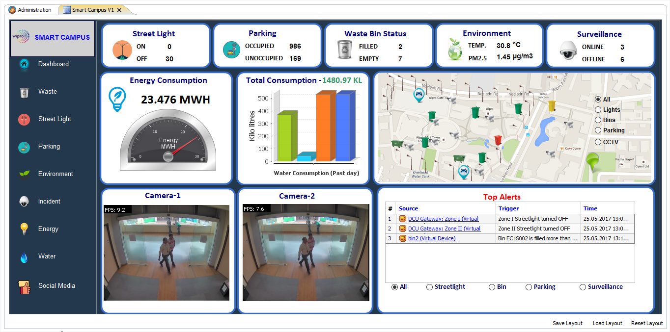 Figure 2: Security Architecture, Packet Inspection & Threat Simulation Diagram for Smart Metering Infrastructure Security And Fraud Detection (Page 3)