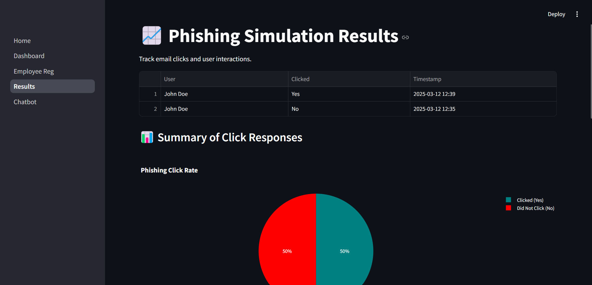 Figure 2: Security Architecture, Packet Inspection & Threat Simulation Diagram for Social Engineering Attack Simulation Tool Using Gophish (Page 2)